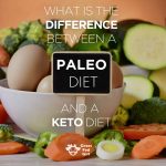 Ketogenic Diet vs. Paleo Diet: How They Differ
