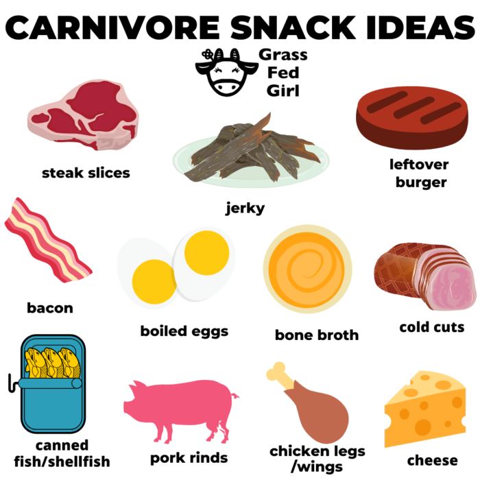 carnivore diet snack ideas